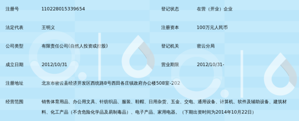 博沃尼克(北京)運動用品有限責任公司針紡織品業務概述