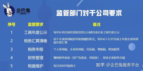 公司注冊代辦 法人到底需不需要到場？商友必知的代理服務真相